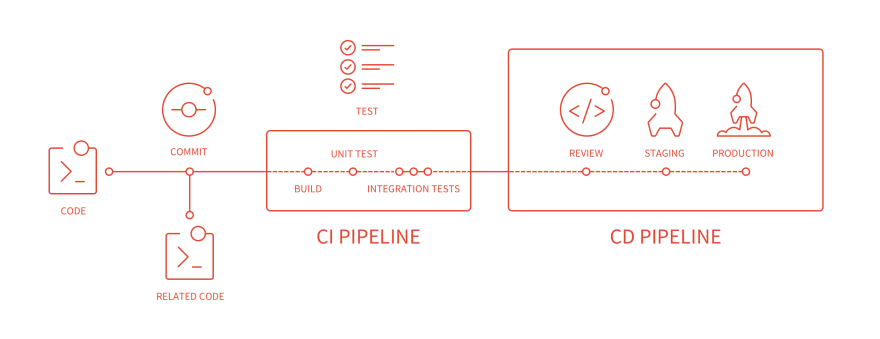 cicd_pipelines