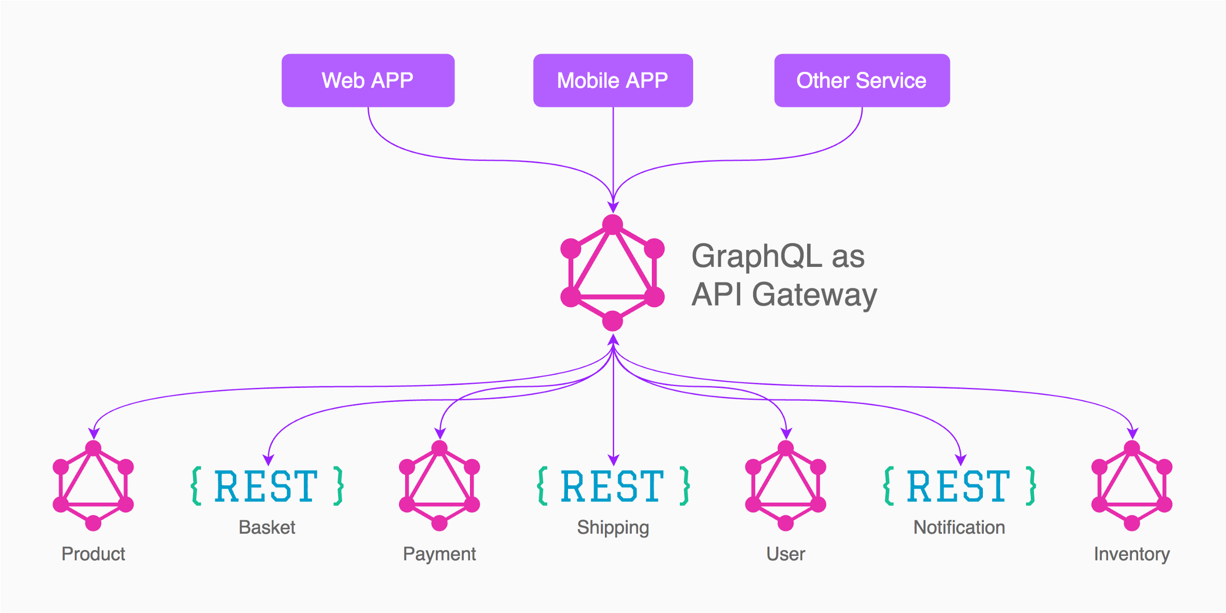 graphql_architecture